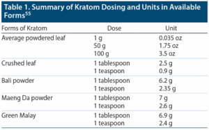 Measuring Kratom: Grams in a Tablespoon and Teaspoon Explained.