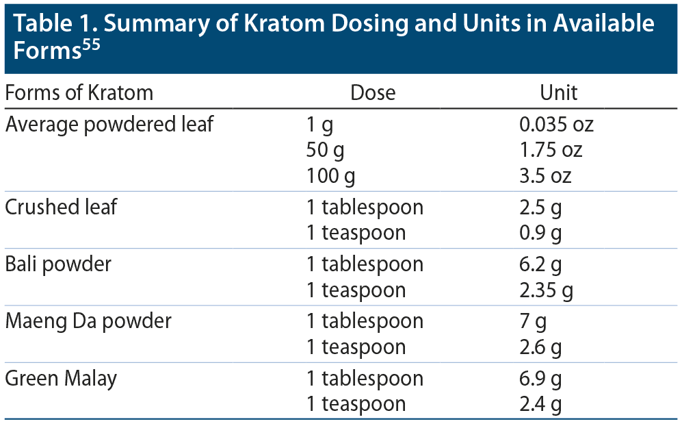 Measuring Kratom: Grams in a Tablespoon and Teaspoon Explained.