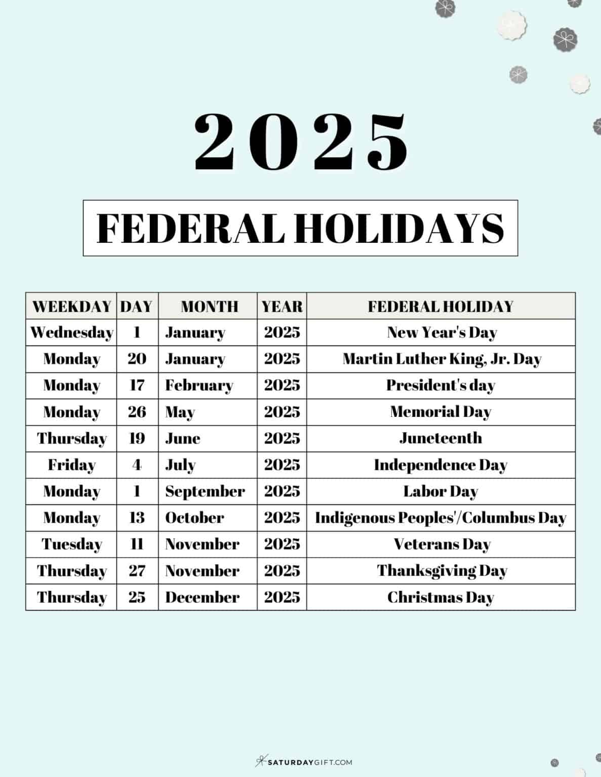 List of Federal Holidays 2025 in the US with green-themed design by Saturday Gift.