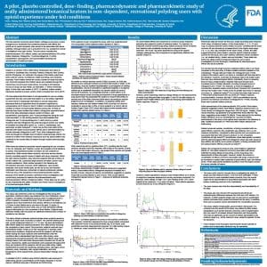 Infographic summarizing a clinical study on the safety, pharmacokinetics, and effects of various doses of kratom powder in healthy adult participants.